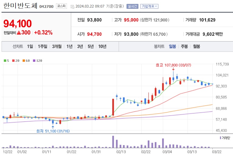 한미반도체주가
