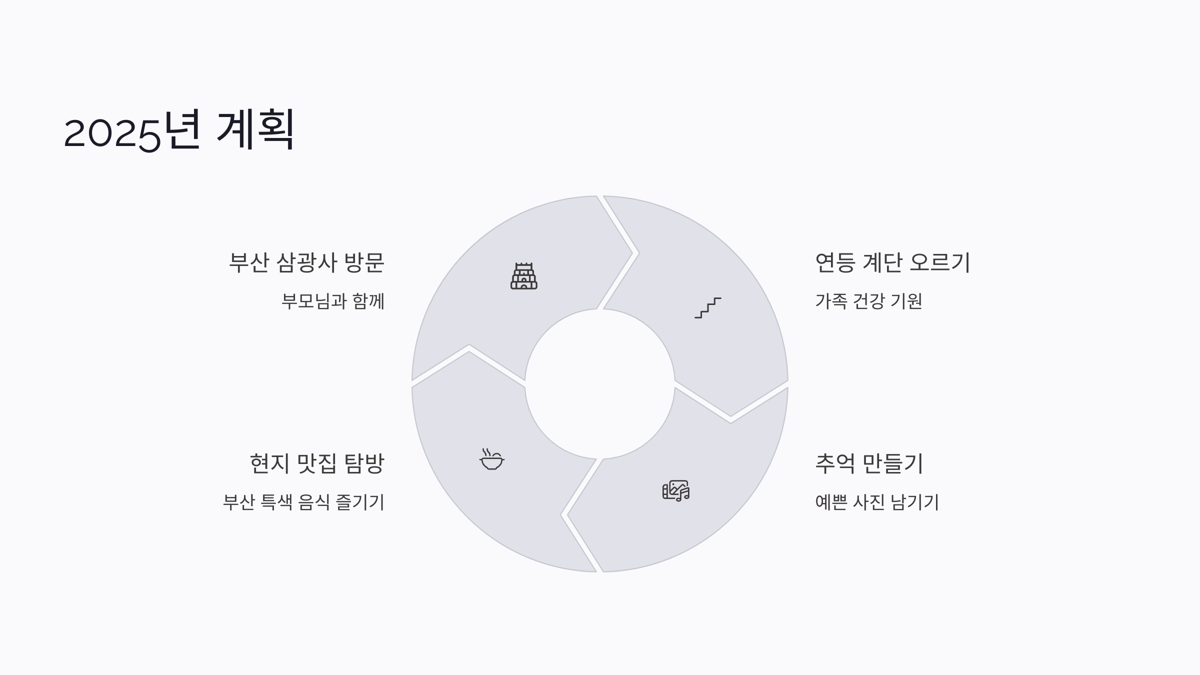 부처님 오신날 연등행사