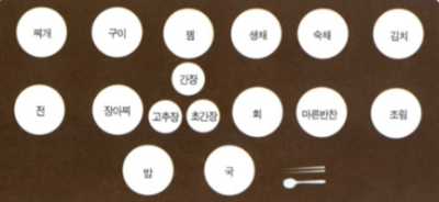 7첩반상