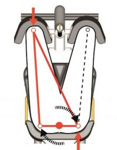 내가 배운 허리디스크 수술후 재활운동 best 3