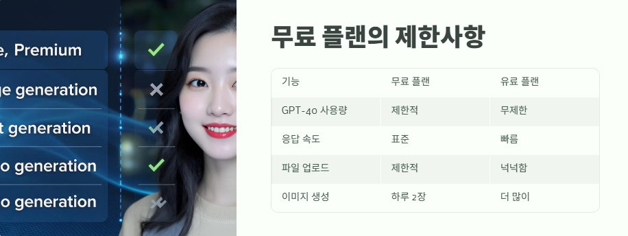 챗지피티 무료 최신 정보 9