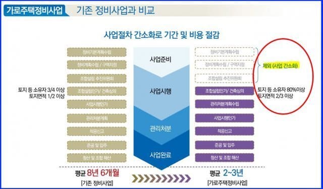 공산주의식 부동산 정책?... 