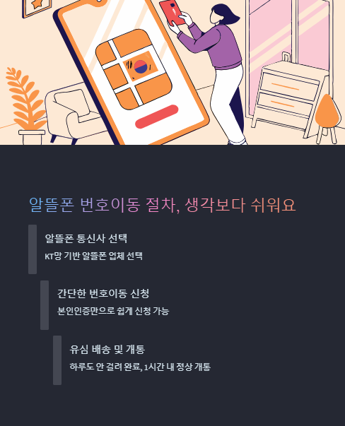 알뜰폰 번호이동 절차 생각보다 쉬워요