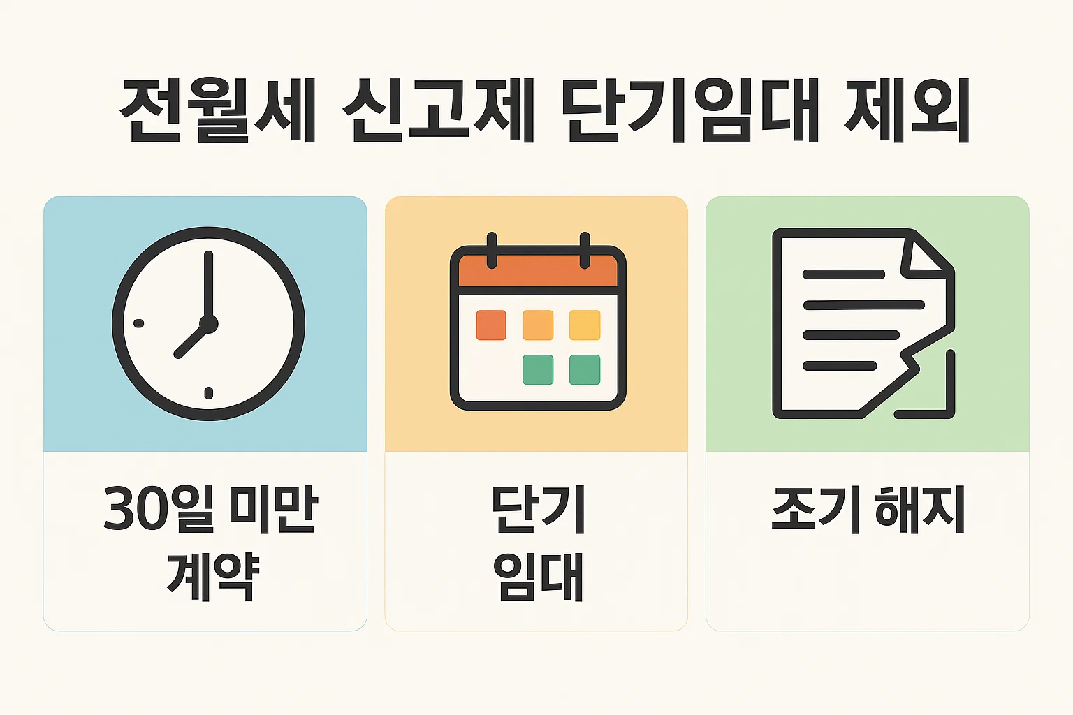 전월세신고제에서 단기임대 및 조기해지 계약이 제외되는 이유를 안내하는 인포그래픽으로, 30일 미만 단기계약, 단기임대, 계약 조기 해지 등 실무상 신고 예외사항을 시각적으로 정리한 이미지입니다.