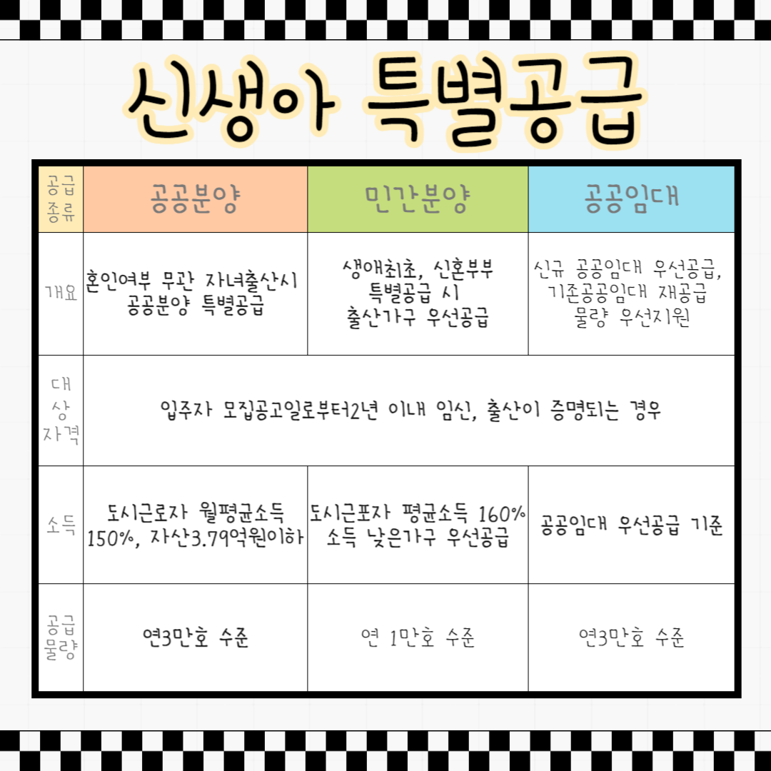 공공분양 신생아 특별공급 신설