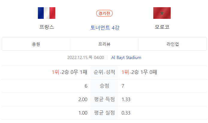 프랑스 모로코 전력비교