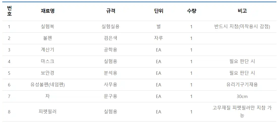 실기시험 준비물 목록