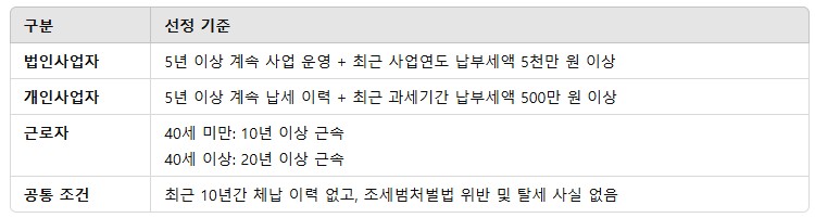 모범납세자 혜택