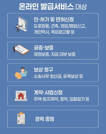 인감증명서 인터넷 발급 개인 및 법인 인감증명서 발급 가이드