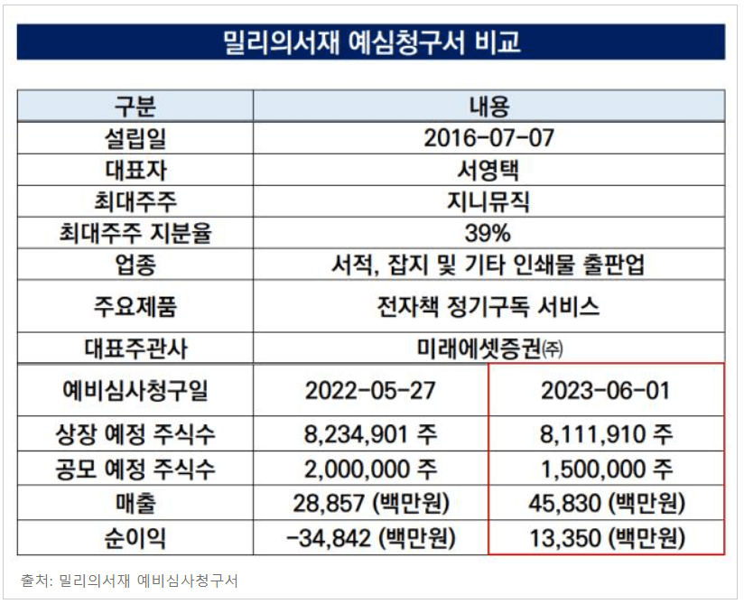밀리의서재-예심청구서-비교표