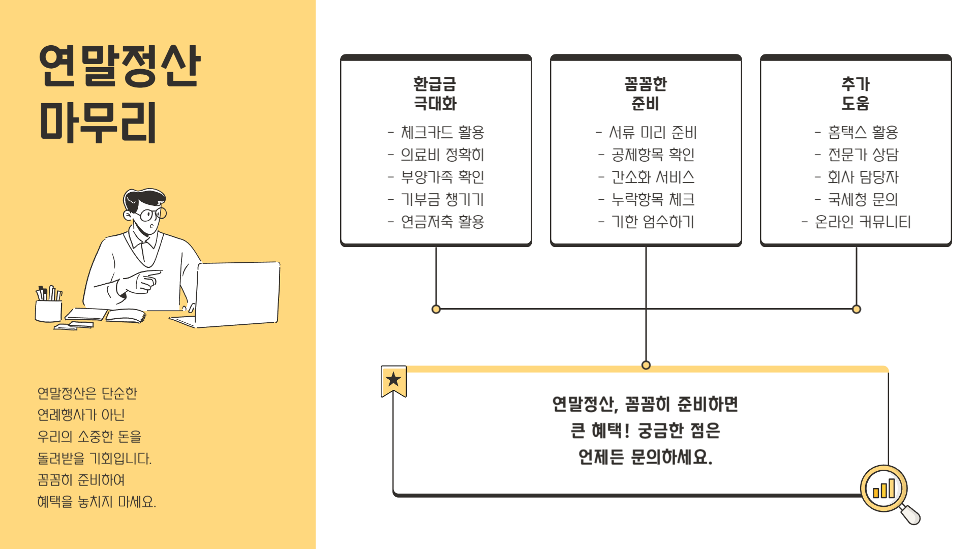 연말정산 환급금 조회 및 계산 방법