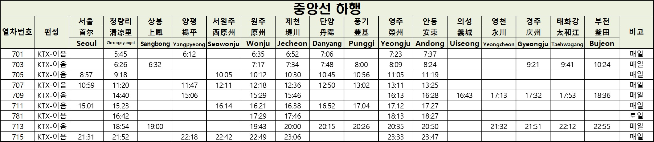 KTX 중앙선 하행 시간표