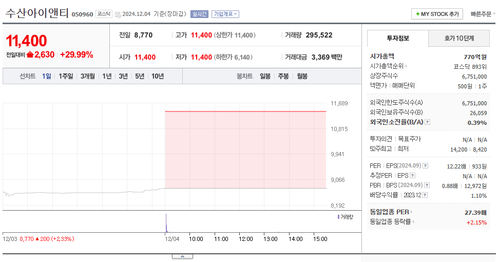 이재명 테마주
