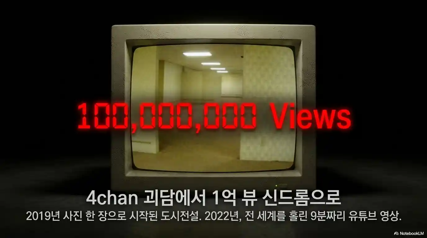 백룸 4chan 괴담에서 유튜브 1억 뷰 신드롬 CRT 모니터 인포그래픽 - 2019년 사진 한 장으로 시작된 도시전설 2022년 9분 영상