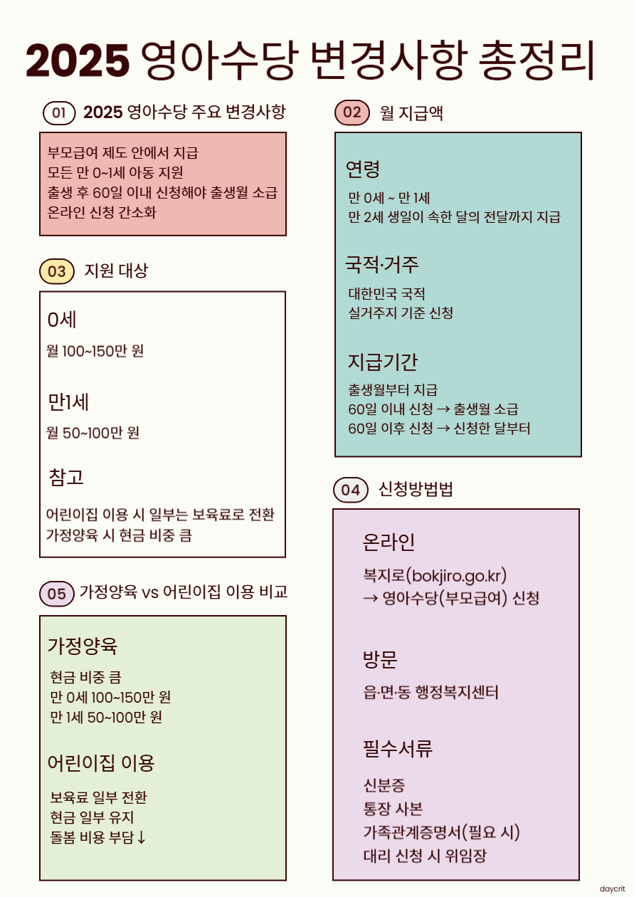 2025 영아수당 변경사항 핵심 요약 이미지