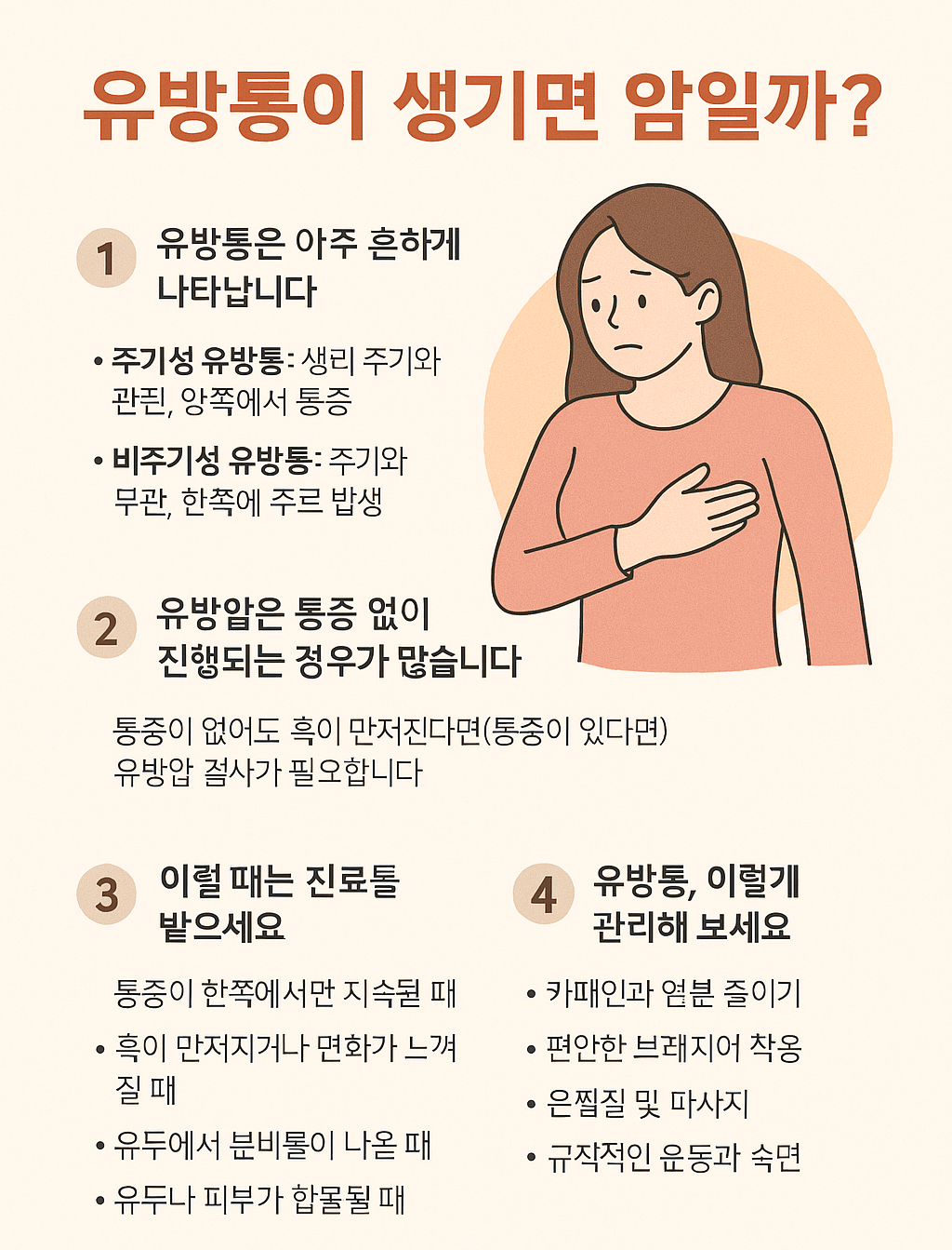유방통이 생기면 암일까요?