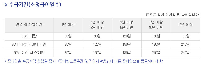 실업급여