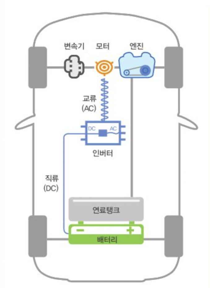 하이브리드-구동원리