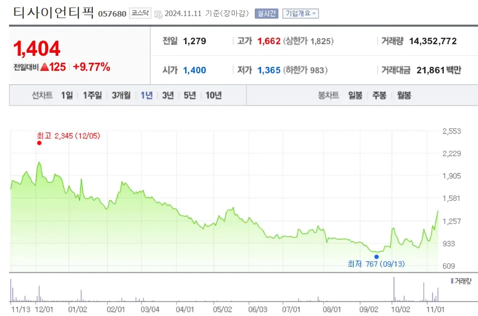비트코인 암호화폐 관련주