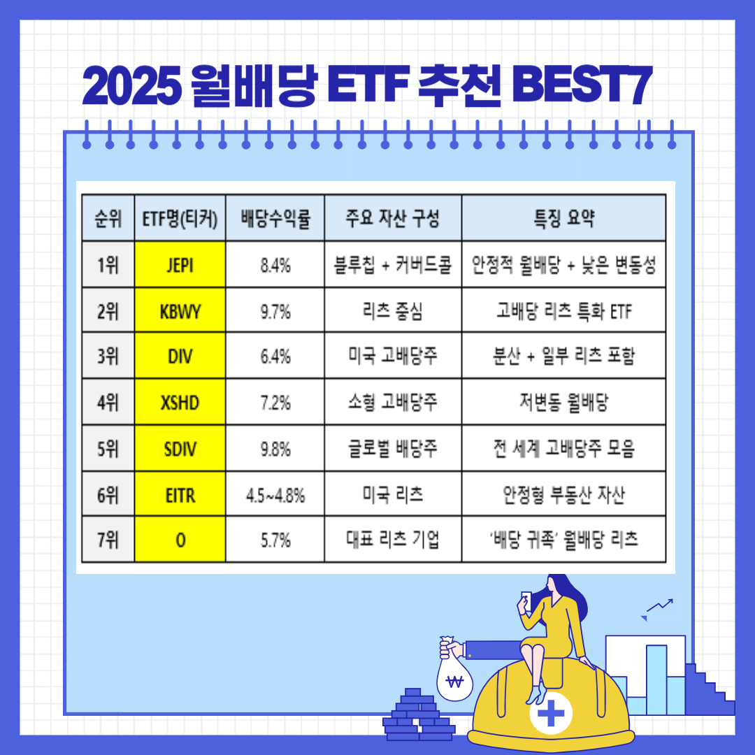 2025 미국 월배당 ETF 추천
