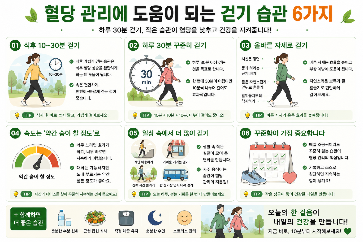 걷기 시간과 강도, 생활 속 실천 항목을 모은 그림