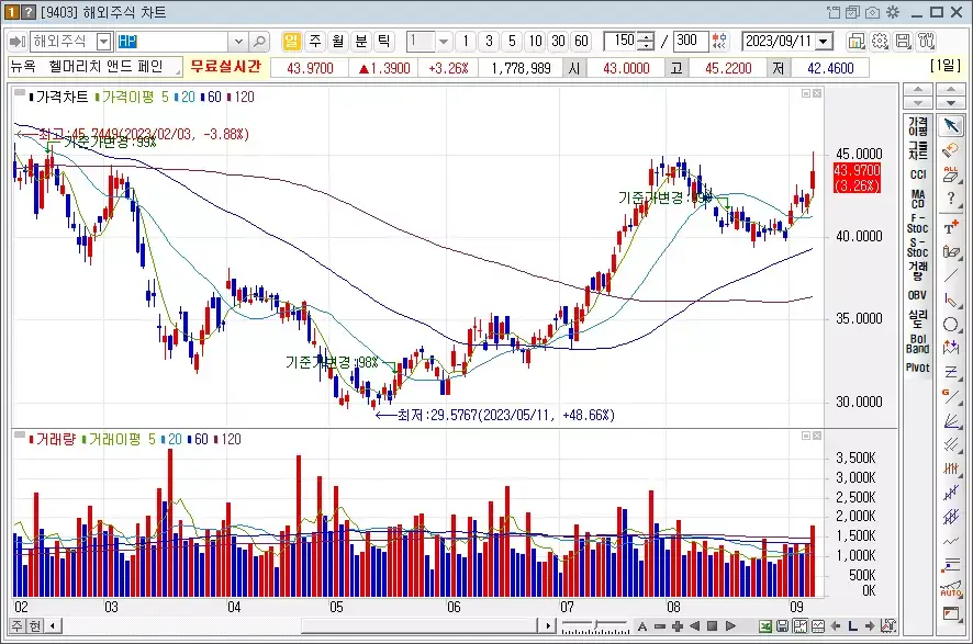 뉴욕 헬머리치 앤드 페인_HP