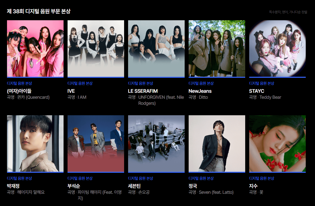 제38회 골든디스크어워즈 방송일정 출연라인업 심사기준 뉴진스 아이브 세븐틴 스테이씨 스트레이 엔하이픈 제포베이스원 디토 오엠지 르세라핌 박재정 보이넥스트도어 투모로우바이투게더 라포엠 피트티피프티 임영웅