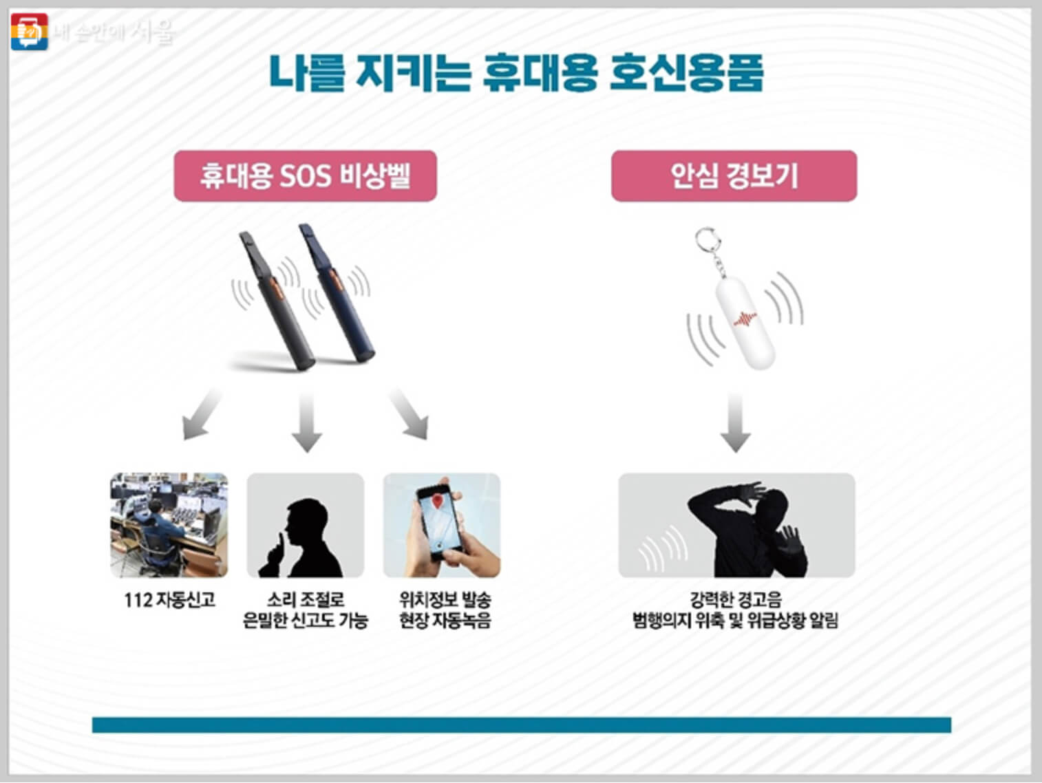 휴대용 호신용품