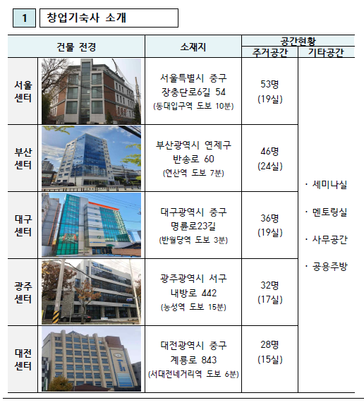 창업기숙사소개