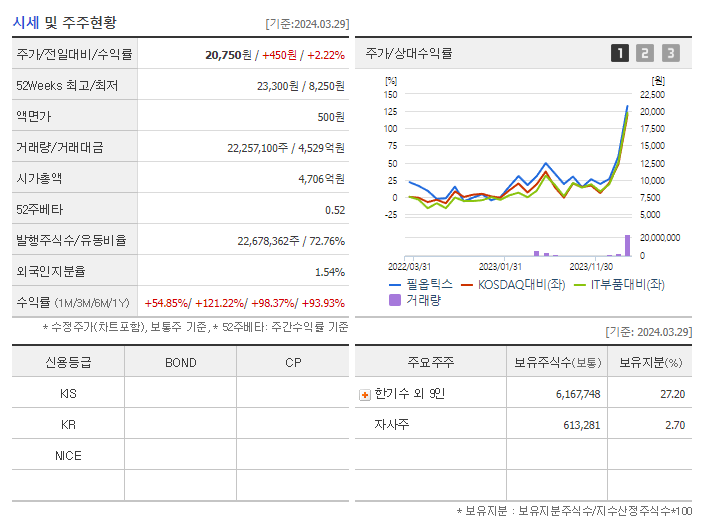 필옵틱스_기업개요
