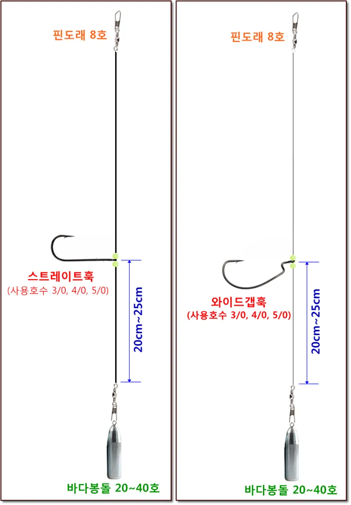 광어다운샷 가이드 남해 수심 변화 읽고 바닥 포인트 루어 운용_2