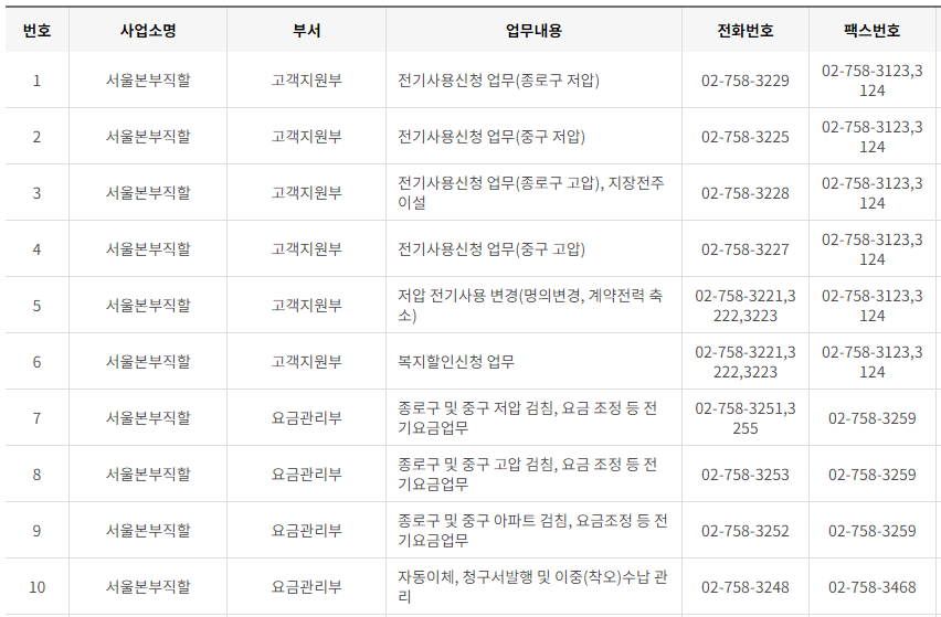 한국전력공사 서울 사업소 전화번호 (한전 지사 고객센터 연락처)