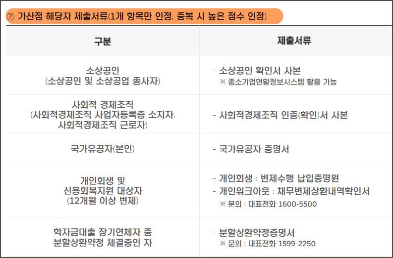 2024 경기도 청년 노동자 통장 신청하기(제출 서류)