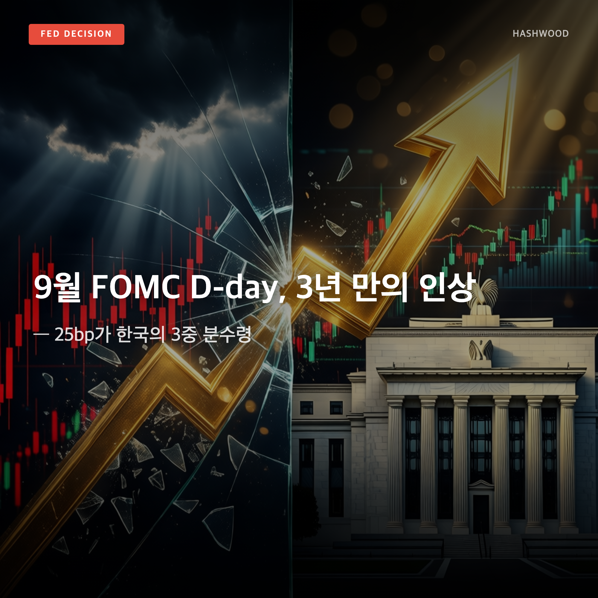 그림: 9월 FOMC D-day 3년 만의 인상 — — 25bp가 한국의 3중 분수령