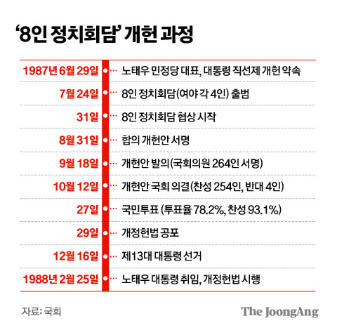 대선과 동시에 개헌 국민투표? 우원식 국회의장 제안의 의미와 파장