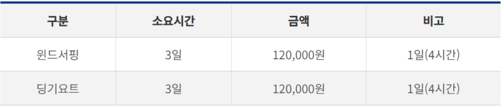 거제 해양레포츠 체험센터 이용요금
