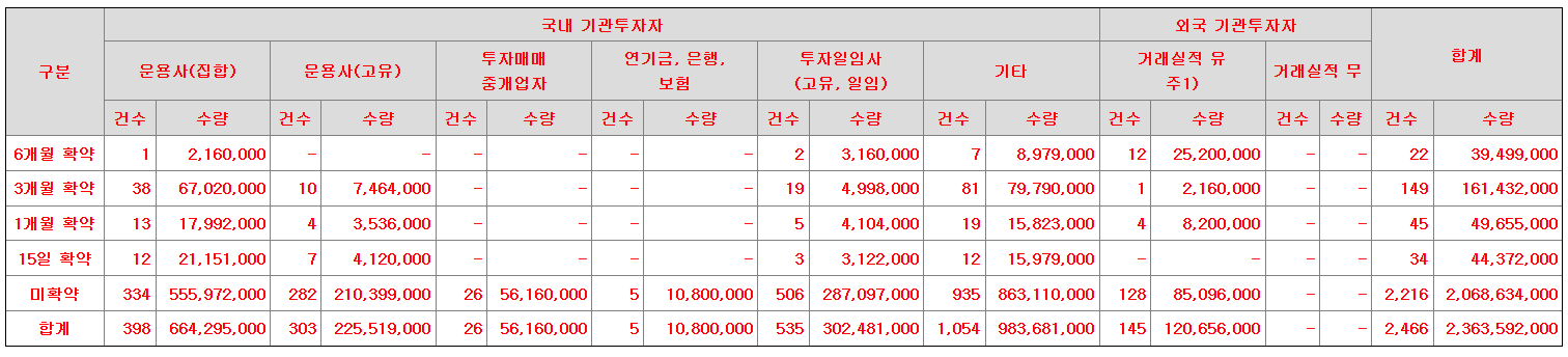바이오비쥬 공모주 수요예측결과 상장일