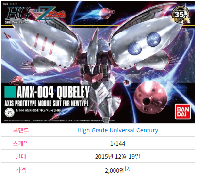 큐베레이 리바이브 박스아트입니다.