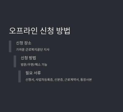 일자리 안정자금 지원 자격