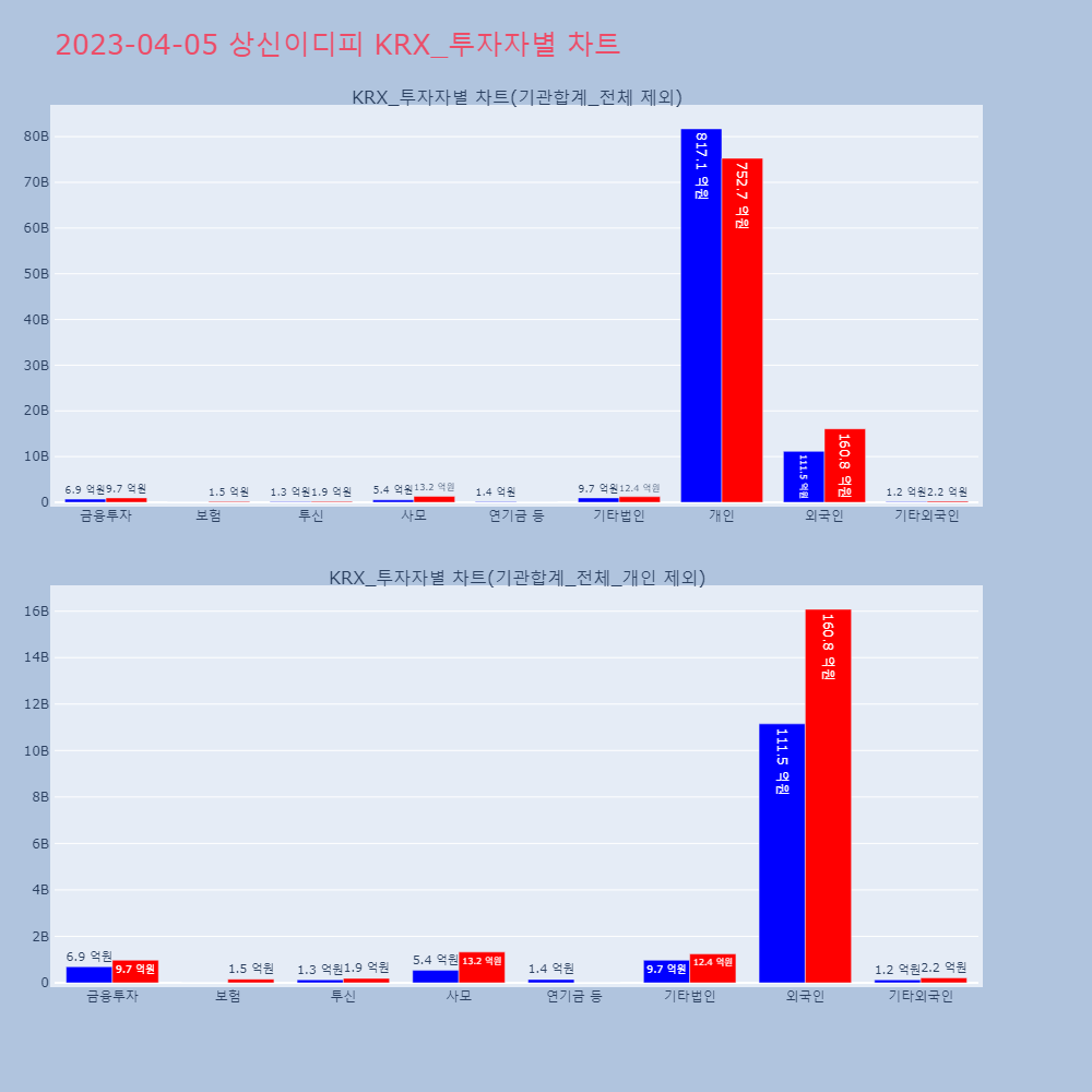 상신이디피_KRX_투자자별_차트