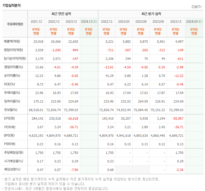 태광산업_실적