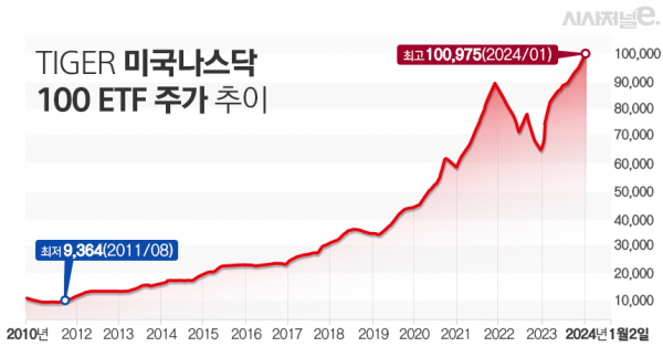 수익 내는 투자 원칙 핵심 7가지 확인하러 가기