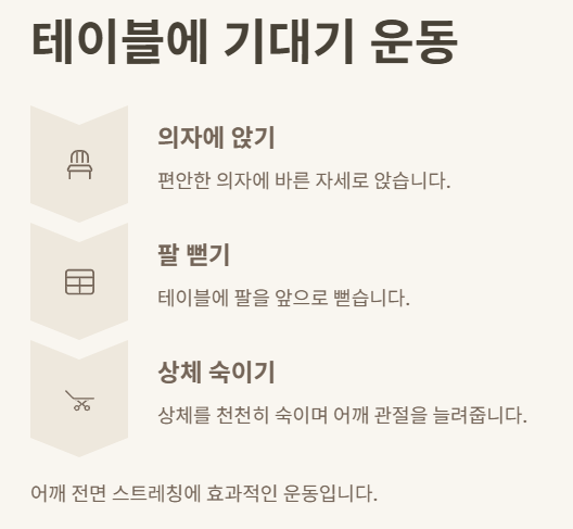 테이블에 기대기 운동 방법 이미지