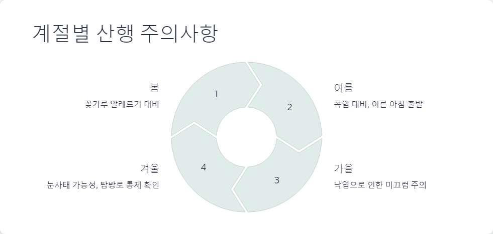 초보자등산