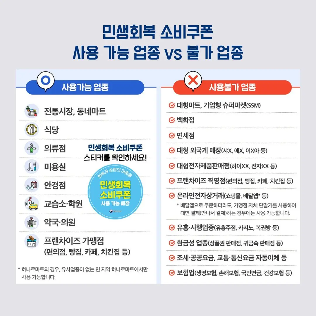 2025 민생회복 소비쿠폰 신청 방법 사용처(4)