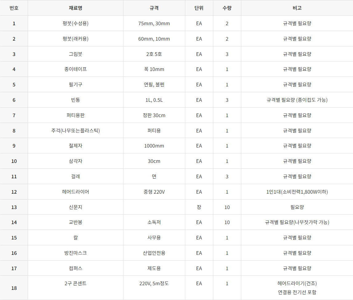 건축도장기능사 준비물