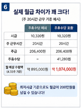 주휴수당 조건 충족하면 얼마 받을까? 2026 계산 기준 한눈에 정리6