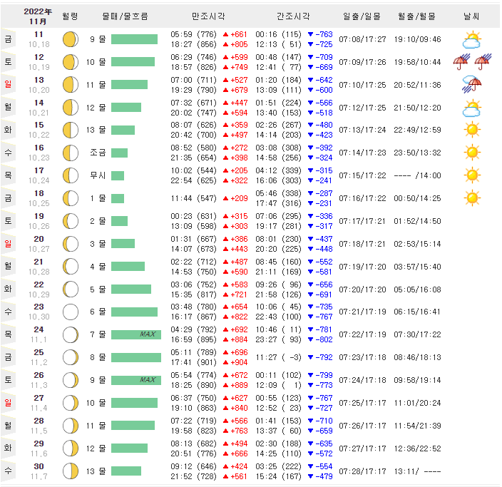 송도 11월 물때표