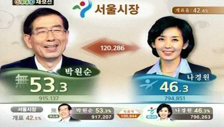 박원순