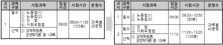 변경사항